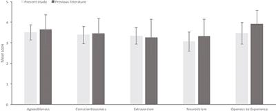 Exploring the Effects of Personality Traits on the Perception of Emotions From Prosody